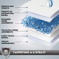 Изображение 1 - Croci Super Nappy Пелюшки для собак принт газета 57х54 см