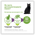 Изображение 1 - Bayer Дронтал для кішок