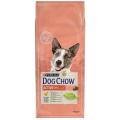 Изображение 1 - Dog Chow Adult для дорослих активних собак з куркою