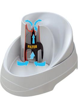 Ferplast Vega sanitized Поилка для кошек и мелких собак