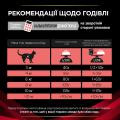 Изображение 1 - ProPlan VD Feline DM Diabetes Managment