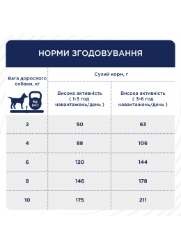 Клуб 4 Лапы Актив для маленьких пород