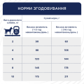 Изображение 1 - Клуб 4 Лапы Актив для маленьких пород