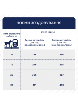 Клуб 4 Лапы  Актив для средних пород