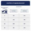 Изображение 1 - Клуб 4 Лапы  Актив для средних пород