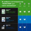 Изображение 1 - Frontline Spot On для кошек