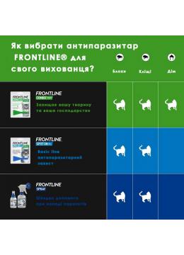 Frontline Spot On для кошек
